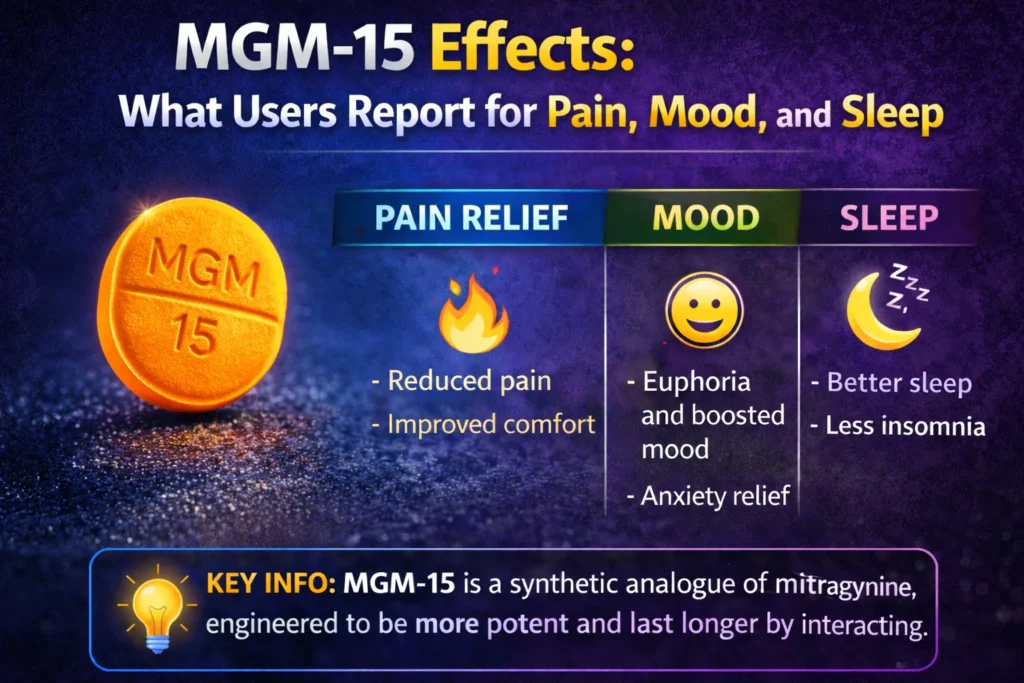 mgm-15-effects-what-users-report-for-pain-mood-and-sleep
